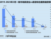 时隔四年再获融资 马蜂窝还能撑起130亿估值吗？—马蜂窝旅游网官网