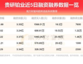 600459资金流向,主力动向与市场趋势洞察