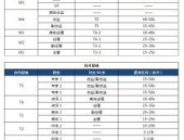 上海徐汇京东快递工资咋样,月入8000-10000元，福利优厚！”