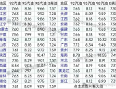 今日油价92汽油价格表,多地油价小幅波动，关注最新动态”